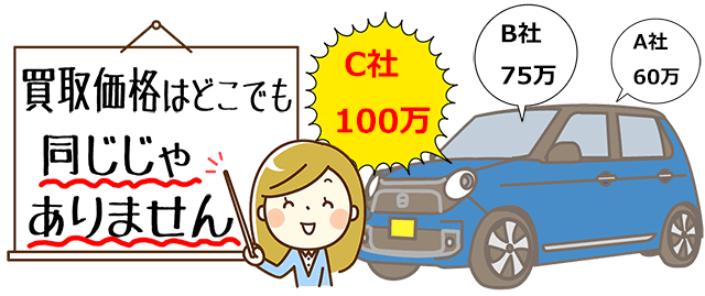 軽自動車一括査定買取価格相場