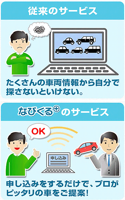 ラクに安い車を探す方法