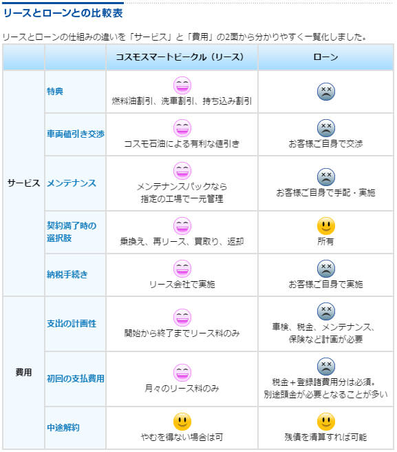 自動車カーリース比較