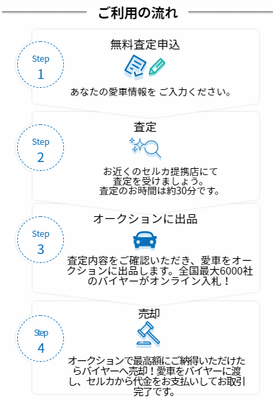 SellCa(セルカ)愛車買取オークション