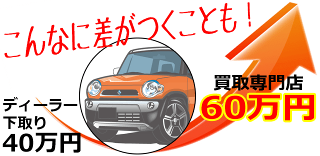 車　査定　買取り